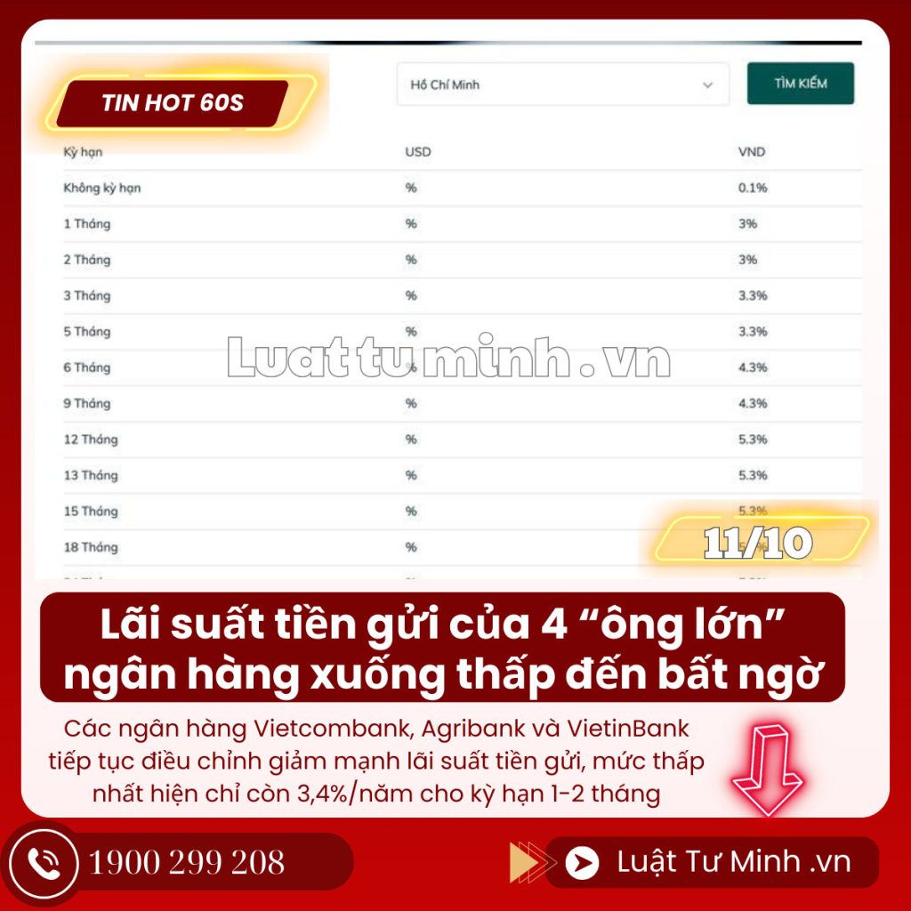 Lãi suất tiền gửi của 4 "ông lớn" ngân hàng xuống thấp đến bất ngờ - Luật Tư Minh